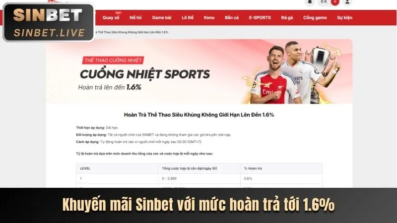 Tiền thưởng chào mừng lớn dành cho người dùng mới khi đăng ký 8kbe và cá cược bóng đá